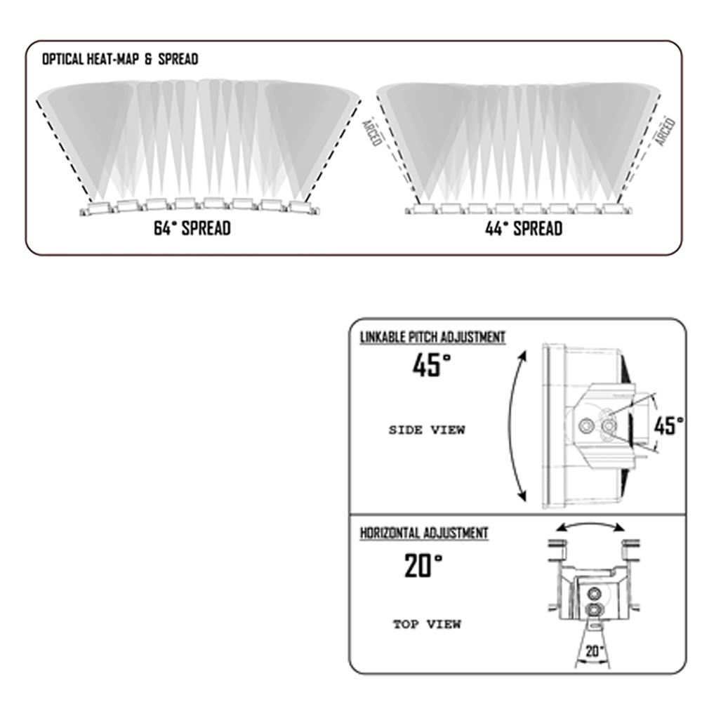 447745 - Baja Designs 7 XL Linkable Kit for Prinsu Roof Rack Kits